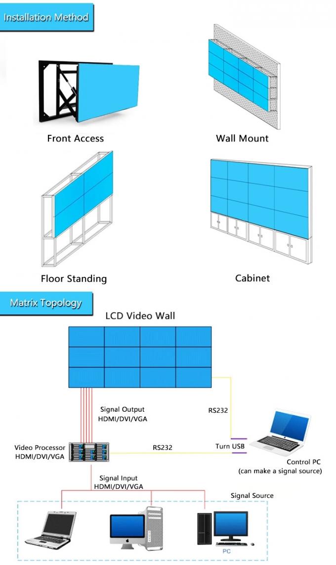 4K LG Narrow Bezel LCD Video Wall TFT 2xHDMI Input DP Loop High Brightness